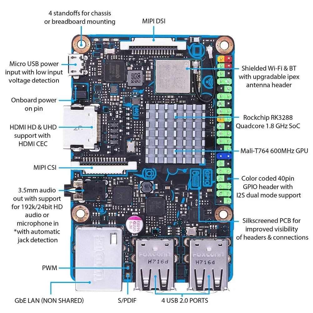 Фото Плата VoltSASUS SBC Tinker Board S с процессором RK3288 SoC 1.8 ГГц, четырехъядерным ЦП, графическим процессором Mali-T764 600 МГц, 2 ГБ LPDDR3 и 16 ГБ EMMC TinkerboardS. №4