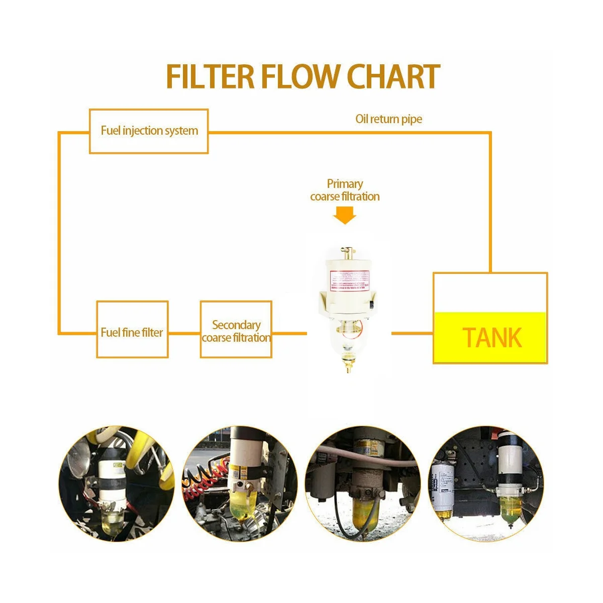 Фильтр 500FG 500FH для топливного бака морского двигателя фильтрующие элементы