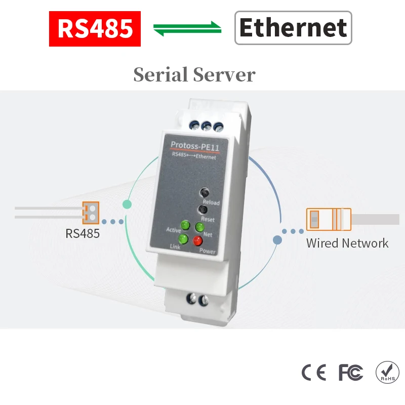 DIN-рейка RS485 последовательный к Ethernet преобразователю TCP IP Серверный модуль Modbus