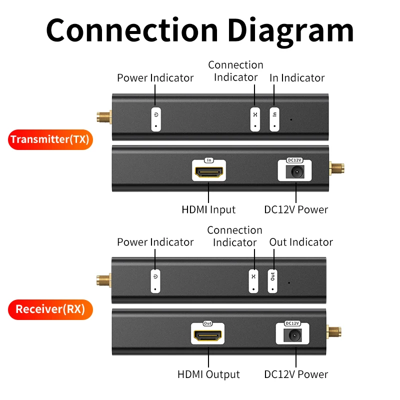 Беспроводной удлинитель HDMI-совместимый видеопередатчик приемник ТВ удаленный