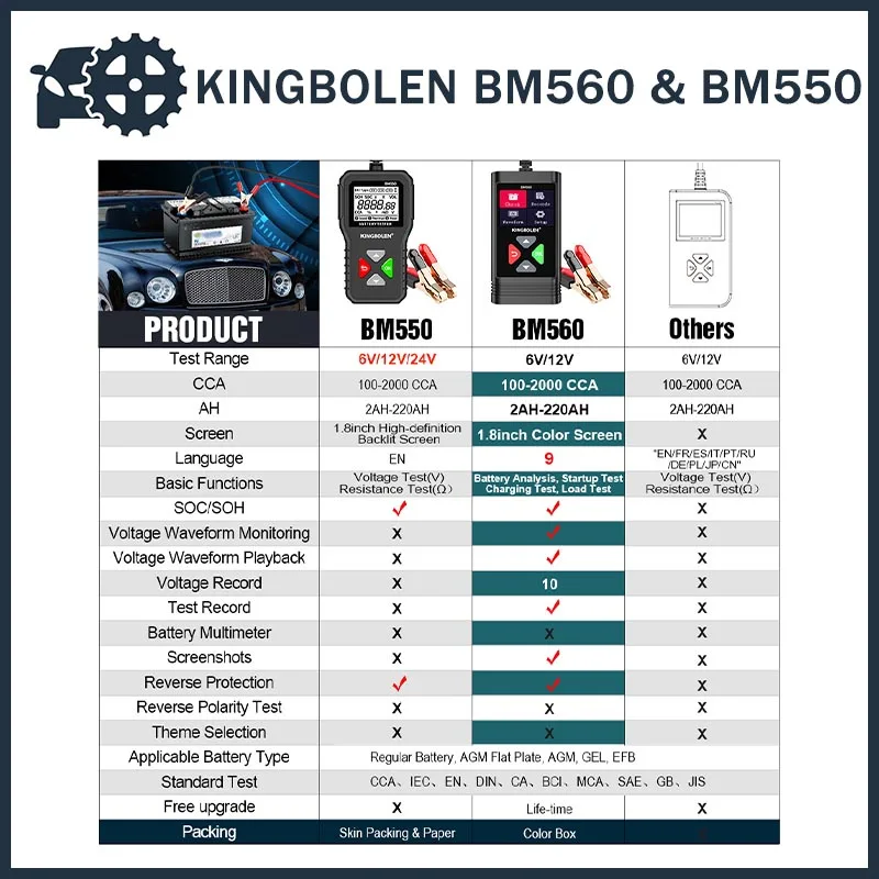 Тестер автомобильных аккумуляторов KINGBOLEN BM560 BM550, 24 В, 6 в, 12 В, анализатор автомобильных аккумуляторов 100-2000 CCA