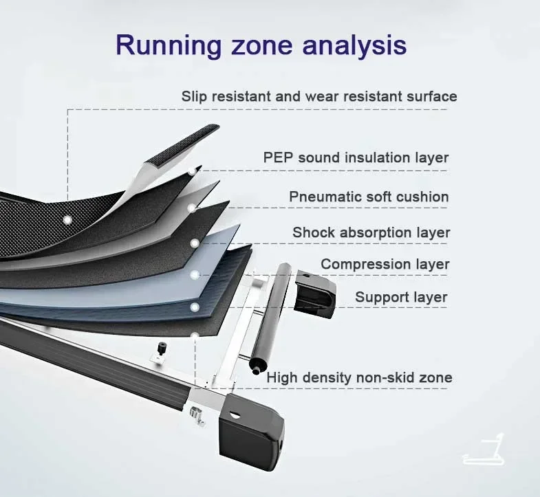 В наличии домашний тренажерный зал складной светодиодный экран умные
