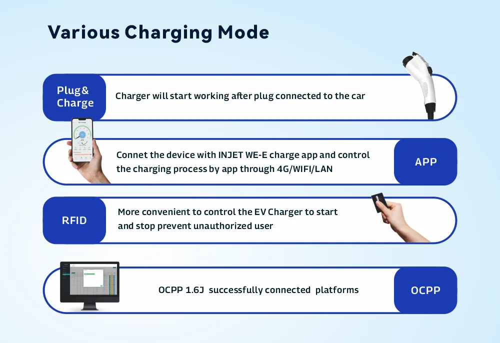 Сертифицированное Сетевое зарядное устройство для электромобилей переменного
