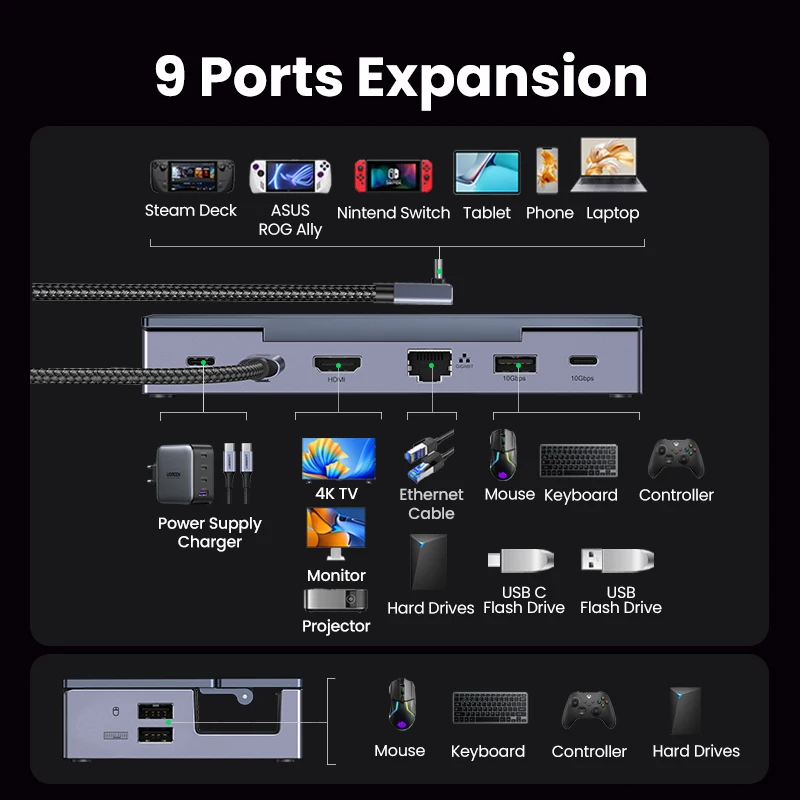 (RU Special) Док-станция UGREEN Revodok Steam Deck 9-в-1 USB-C до 4K60 Гц 10 Гбит/с USB-A&ampC 1000 Мбит/с RJ45 PD100W