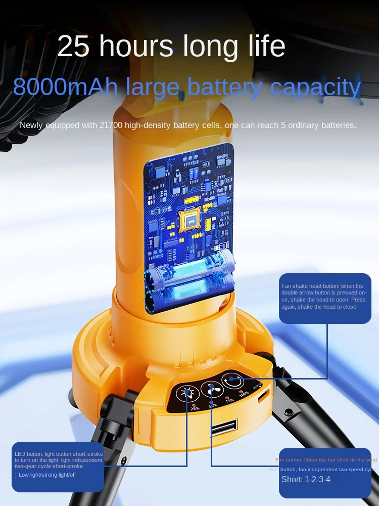 Вращающийся на 360 градусов двухсторонний вентилятор для наружного рабочего