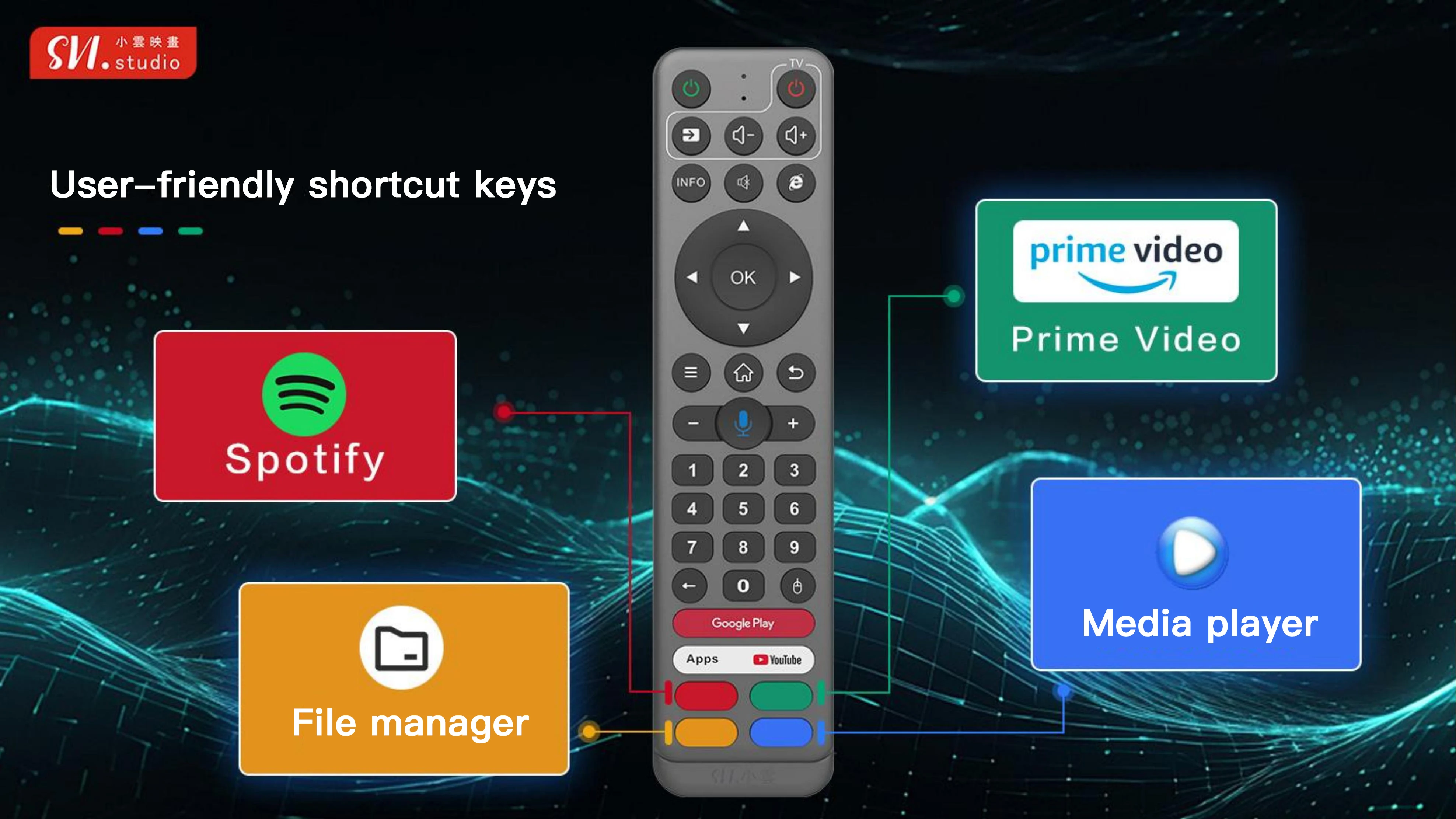 SVICLOUD 10P plus A35 Smart TV Box Android 12 2025 новое поступление 4 ГБ 64 глобальная версия