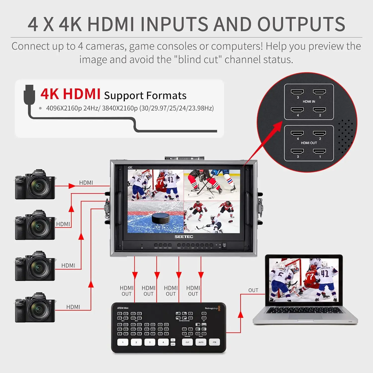 Фото 15,6-дюймовый монитор для режиссеров трансляций с 4×4K HDMI входами/выходами, функцией Quad Split Multiview для студийной работы с ATEM Mini и прямой трансляцией №5