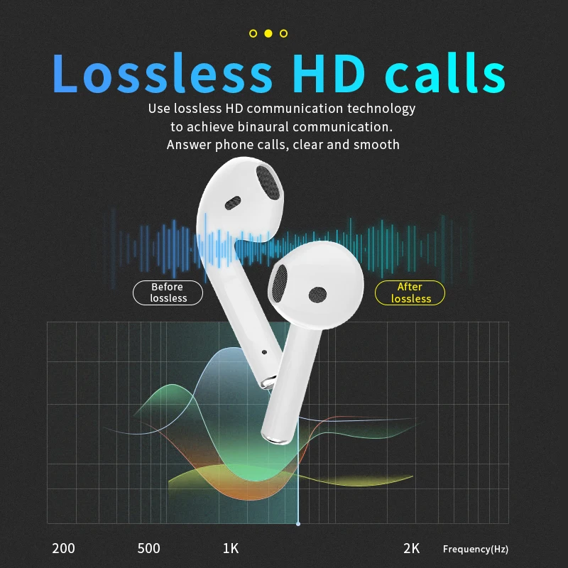 original high quality i12 tws stereo wireless 5 0 bluetooth earbud earphone with charging case for iphone android xiaomi free global shipping