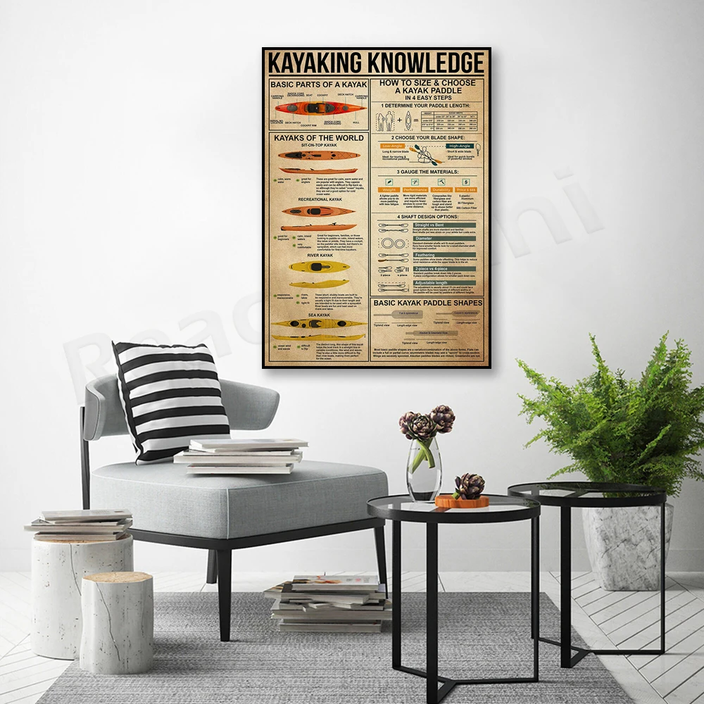 Ing Knowledge Canvas Poster, Kayaking Sports Poster, Basic Kayaking Poster, Gift For Kayaking Lovers