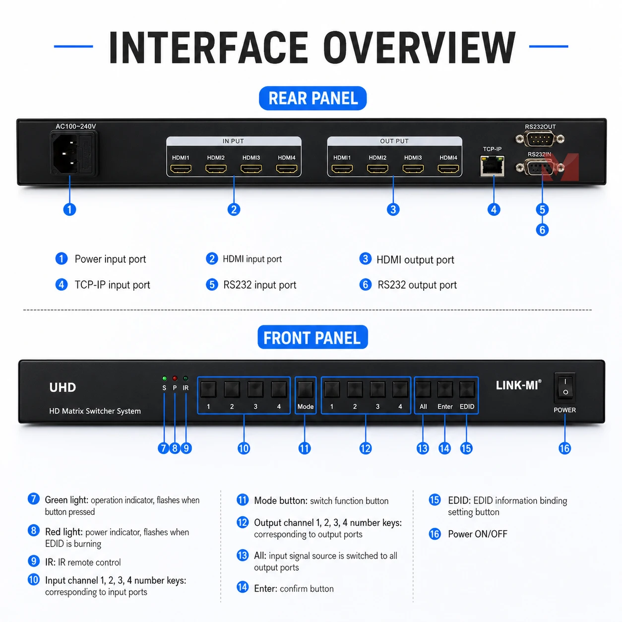 Фото Матричный HDMI-коммутатор 4x4 4K30Hz с поддержкой HDCP 1.4, DVI, EDID, RS232, видеоразветвитель №3