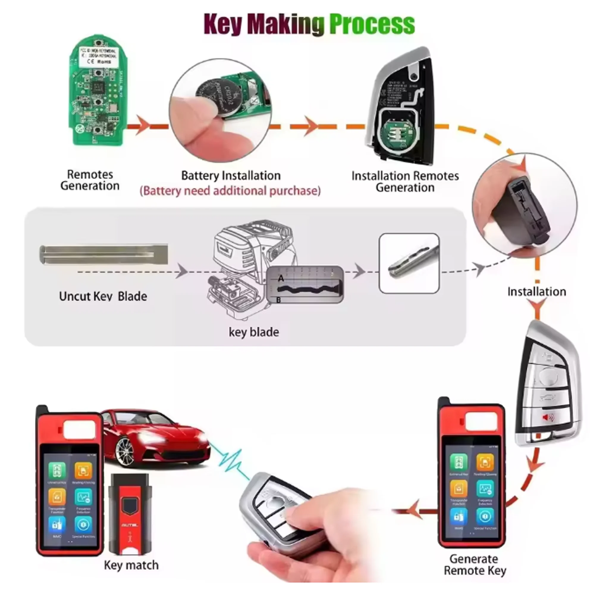 Смарт-ключ Autel BW004AL с 4 кнопками для BMW Ikeybw004al, программируется с помощью Maxiim Km100 E Key Programmer, дизайн Razor. (art.: 3920dce748e9c) - 3920dce748e9c