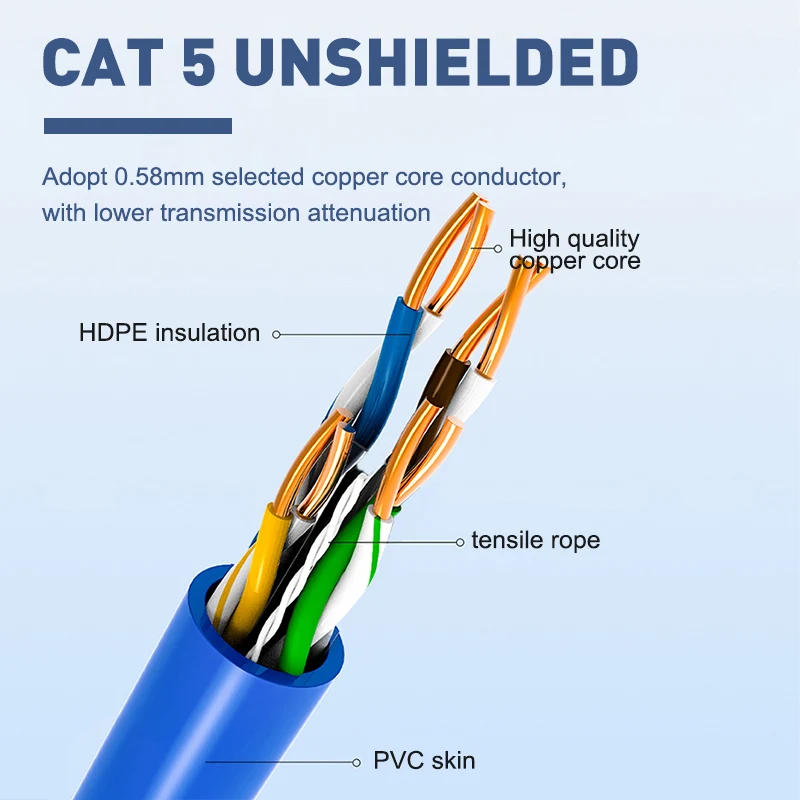 

High Quality 5/10/15/20/25/30M Meter RJ45 CAT5 Internet Cable Lan Network Wire Internet Lead Cord Router