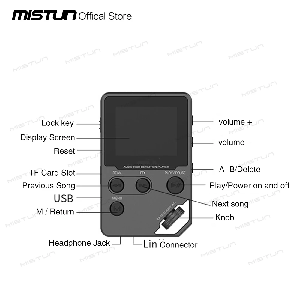 Новинка 2022 высококачественный музыкальный mp3-плеер DAC HD без потерь Hi-Fi стерео