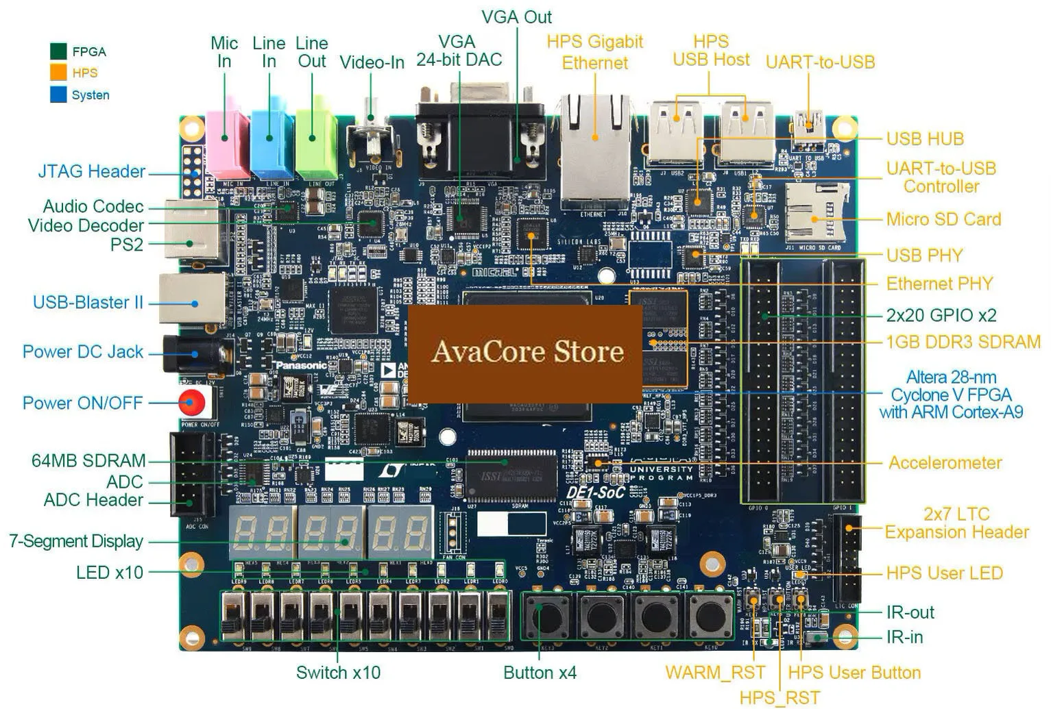 Фото Плата разработки AvaCoreFPGA с SoC Cyclone V 5CSEMA5, двухъядерным процессором ARM Cortex-A9, DDR3, Ethernet, VGA, аудио, учебный комплект. №2