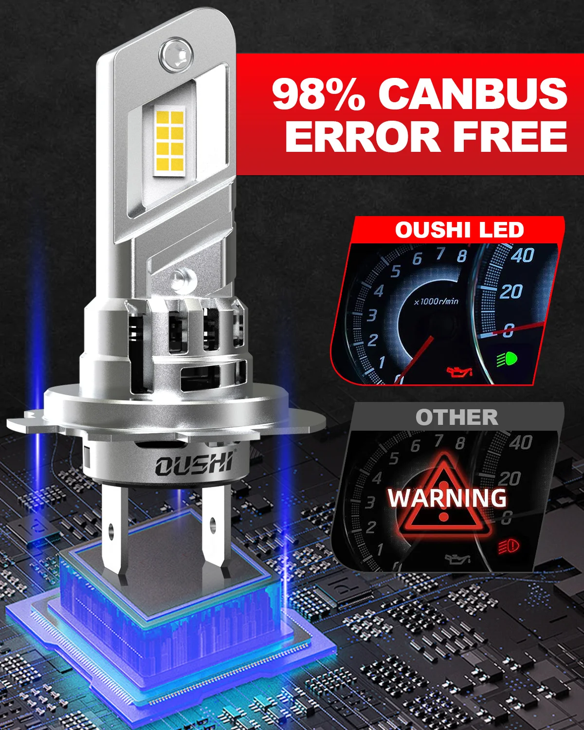 OUSHI 2x Высокая мощность H7 Светодиодная фара Canbus H18 Автомобильная лампа 6000K Белый свет Мото Диодная лампа 12 В 55 Вт Для Peugeot 2008 2015 ~ 2024 (art.: 3920cc44b4192) - 3920cc44b4192