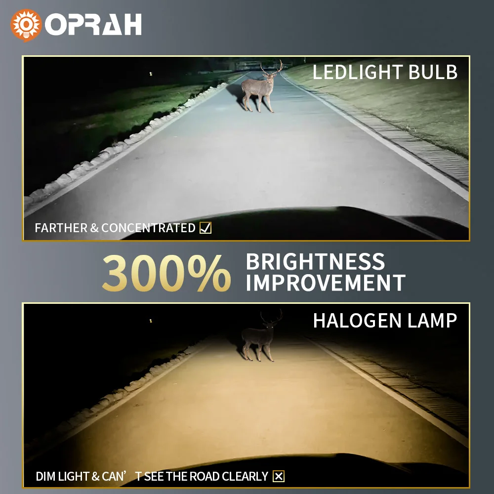 Oprah D3S D1S Светодиодные фары Canbus HID Plug & Play D2S D4S D5S D8S Reflektory D1R Двусторонний чип CSP CarBulb