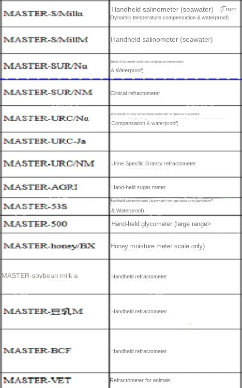 Солнечный свет крышка пластина сахара измеритель солености рефракции