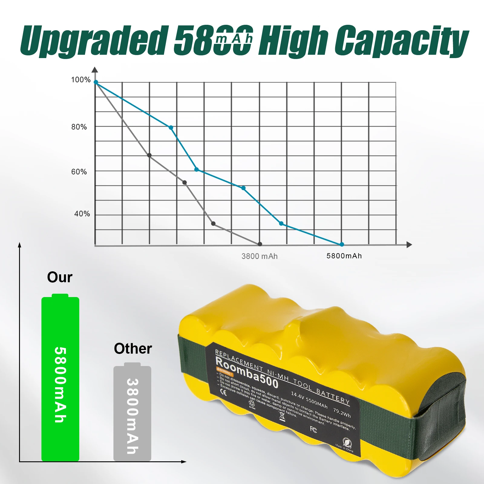 Аккумулятор для iRobot Roomba 14 4 В 5800 мАч 500 600 700 800 900 Series 620 650 770 780 580