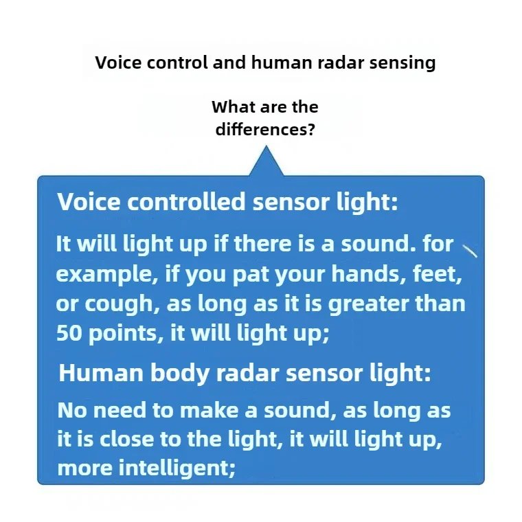 Умный светодиодный потолочный светильник с радаром движения голосовой датчик