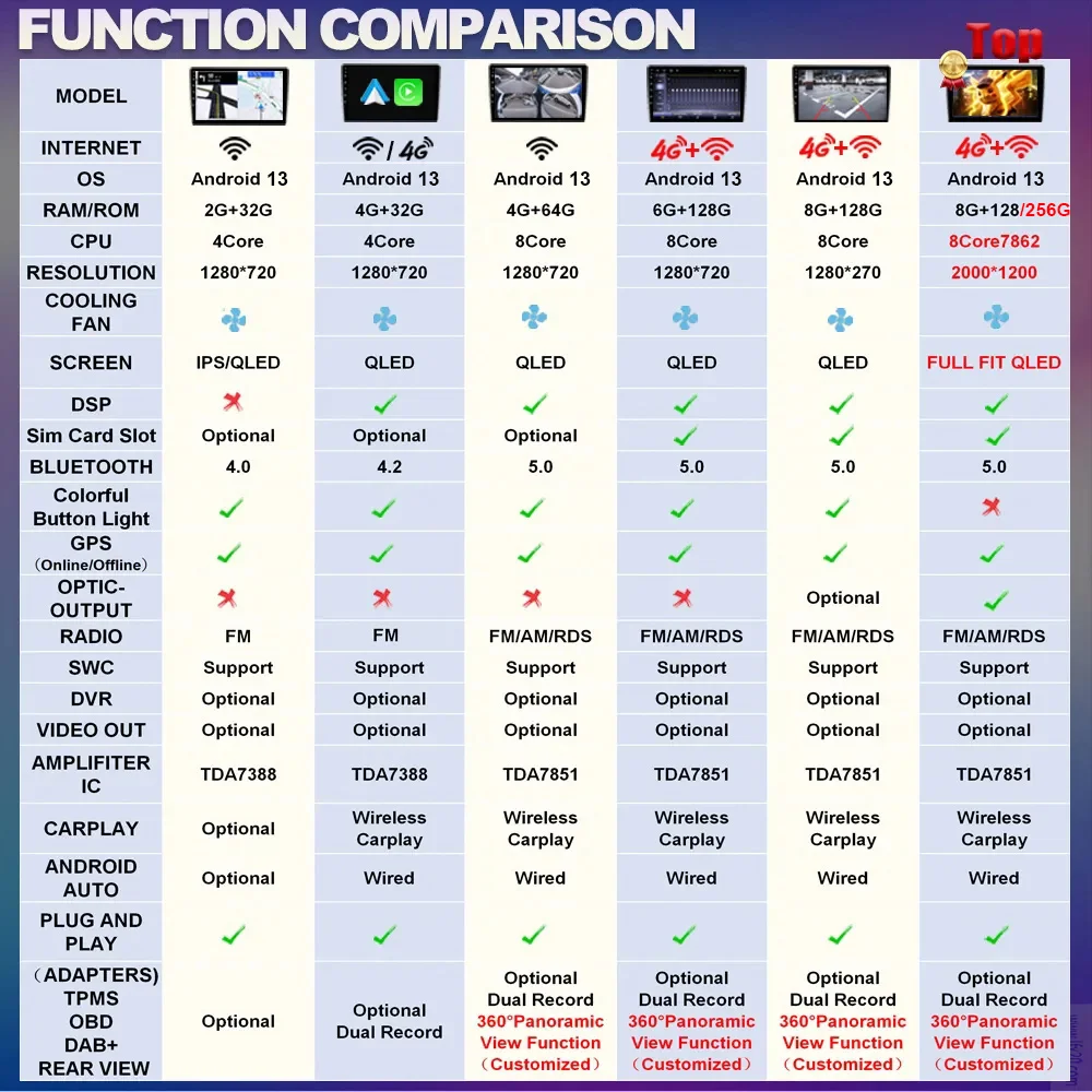 Android 13 для 2007 2008 2009 2010 2011-2014 MAZDA CX-7 CX7 CX 7 Автомобильный радиоприемник с GPS-навигацией