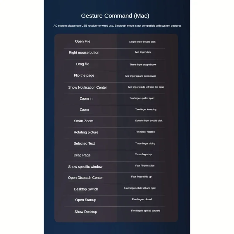 Тачпад Bluetooth Многофункциональный трекпад с жестами Отклоненный беспроводной