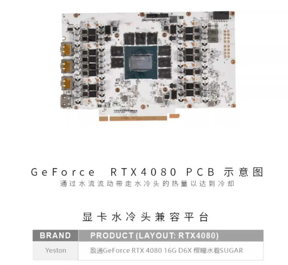 Фото Водоблок Bykski для видеокарты Yeston GeForce RTX 4080 16G D6X SUGAR / Медный охлаждающий радиатор RGB SYNC N-YT4080-X №2