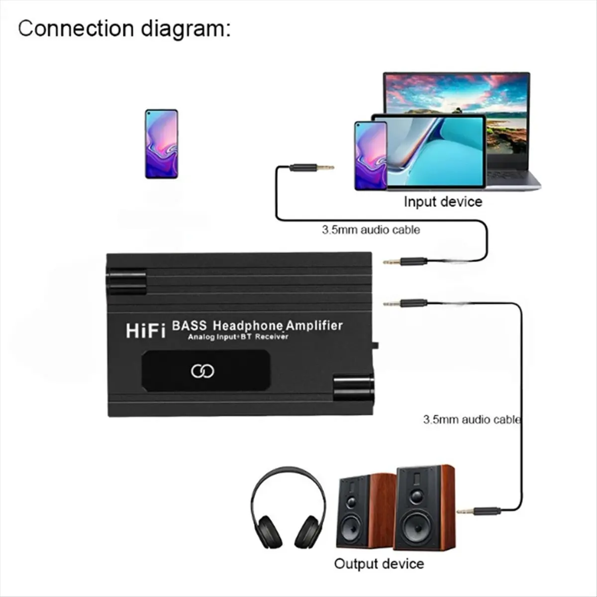 Фото DT495 Mon.16-600Ω Hi-Fi усилитель звука для наушников с Bluetooth 5.0 и 3.5 мм AUX для телефона, ПК, музыкального плеера №5