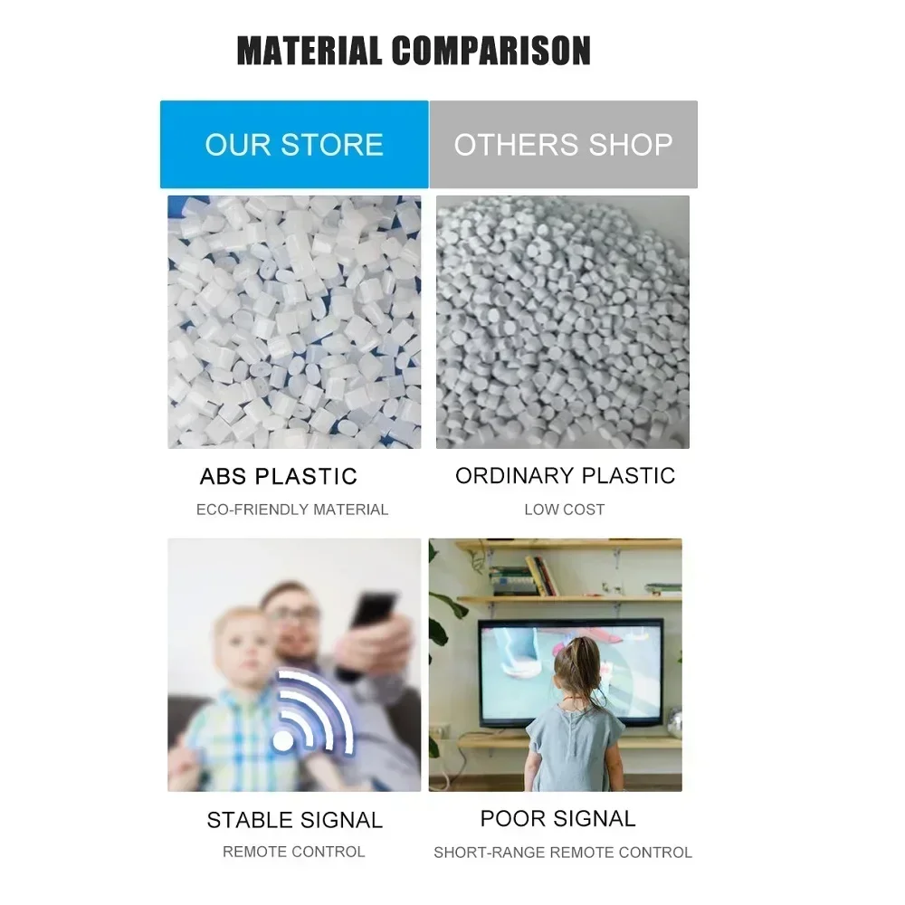 ИК-замена YS совместимого пульта дистанционного управления с Hisense/TCL/Sharp/RCA/Westinghouse и