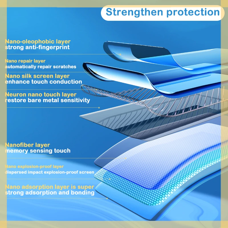 Hydrogel Film for Xiaomi Redmi Note  Screen Protector Film For Redmi