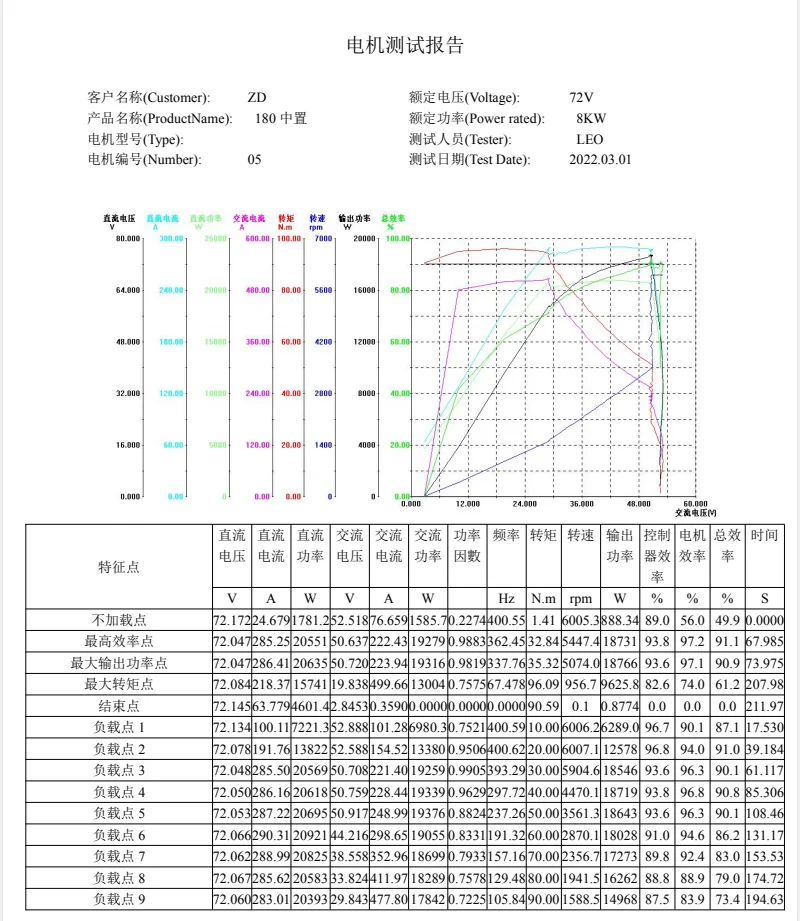 Оптовая продажа SIAECOSYS QS138 70H 3000W V1 72V электрический мотоцикл Qs мотор средний привод (art.: 3920cd86d6e37) - 3920cd86d6e37