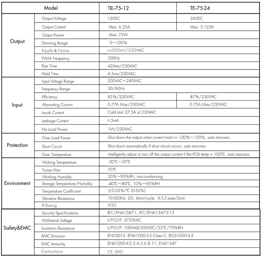 Skydance светодиодный драйвер затемнения триака 75 Вт переменного тока в постоянный