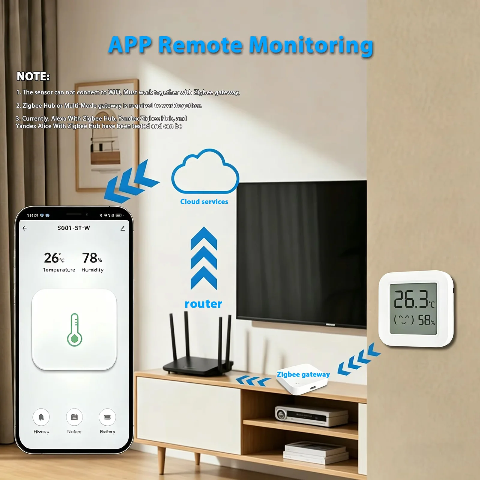 Фото Датчик температуры и влажности Zigbee для умного дома с LCD-экраном, совместим с Tuya, Alexa, Google Home, Smart Life, Tuya Smart, Yandex. №2