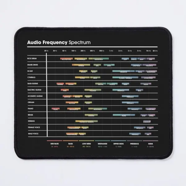 Eq Frequency Cheat Sheet Spectrum Char  Mouse Pad Printing Gamer Play Computer Table Desk Gaming Carpet Mousepad Mat PC Mens