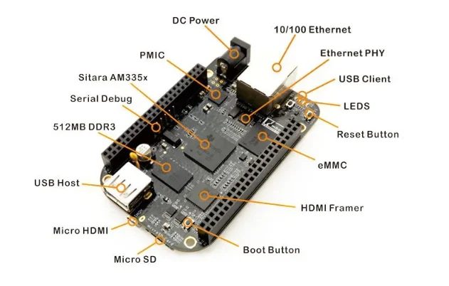 Новая оригинальная плата разработки BeagleBone Black 4G, 512 МБ DDR3, 4 ГБ EMMC Flash, BB-Black Rev.C, Linux, в наличии (art.: 3920dbc3db925) - 3920dbc3db925