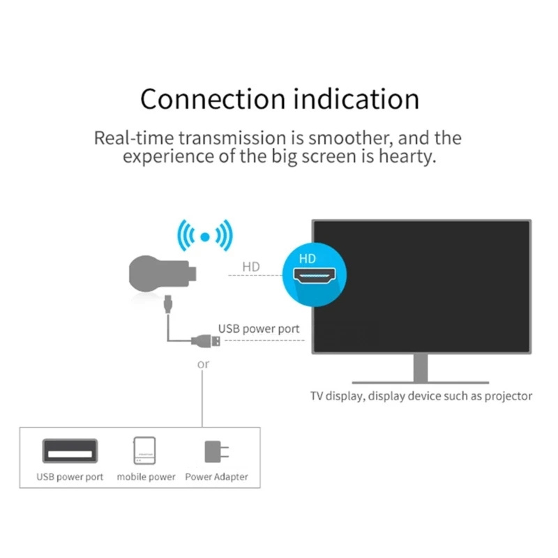 

Portable Wireless Display Receiver Mobile Screen Cast Mirroring Adapter Dongle