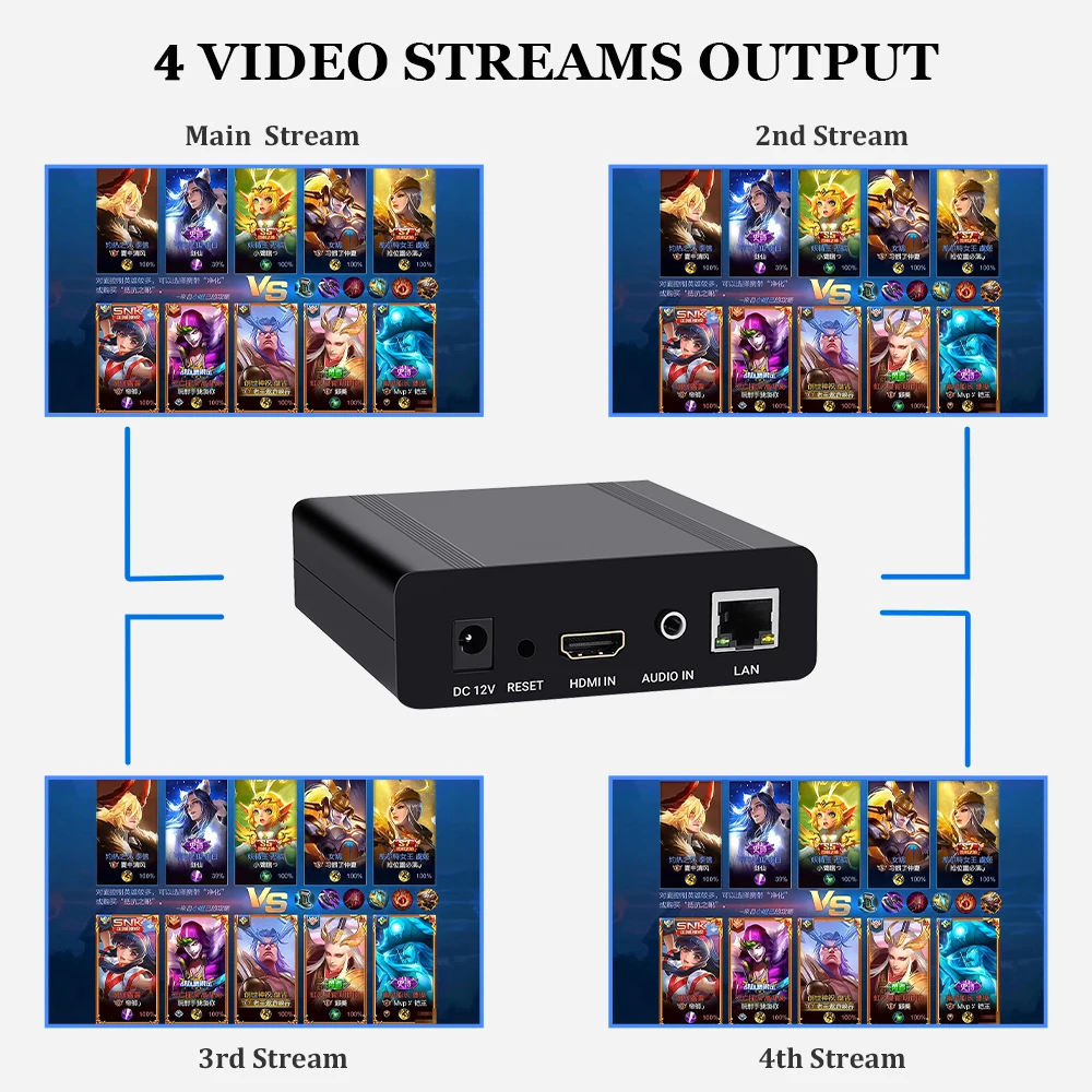 Фото URayTech Портативный кодер HEVC H.265 H.264 1080P HD для IP-видео и аудио с RTSP RTMPS HLS SRT UDP MP4 HTTP №3