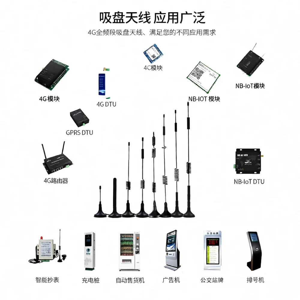 Фото Полнодиапазонная IoT-антенна 5G 4G 3G GSM, усилитель сигнала беспроводной сети, высокочувствительный приемник с магнитным креплением, стабильная работа. №5