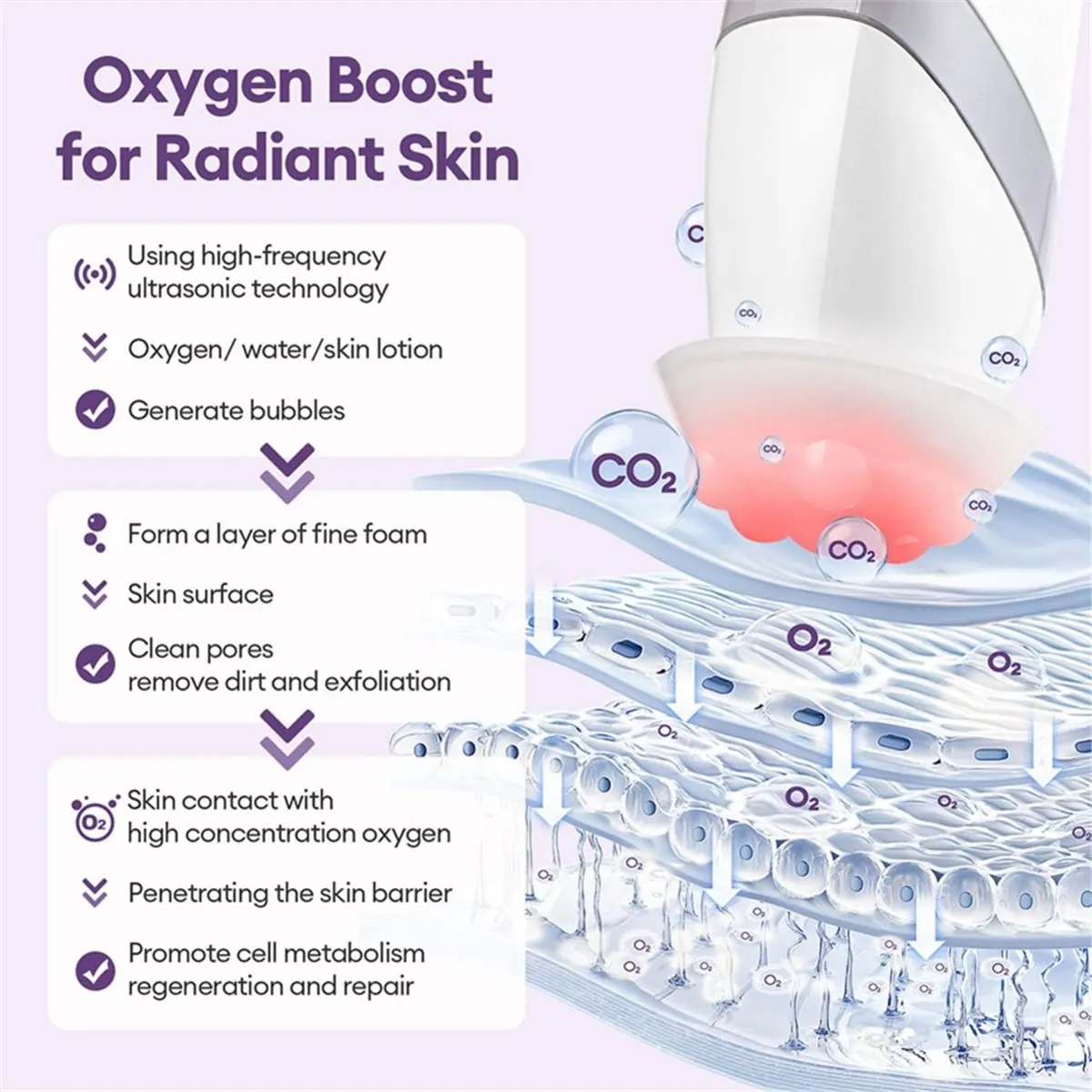 Фото Портативный аппарат для очищения кожи лица CO2 Bubble Pen Aqua Skin SPA: массажер с CO2-капсулами, кислородный пузырьковый масса №1