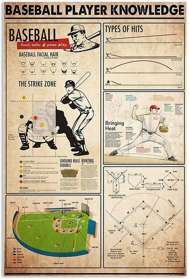 

Baseball Player Knowledge Tin Sign Vintage Poster Home Bedroom School Sports Room Science Poster Home Club Wall Decoration Gift