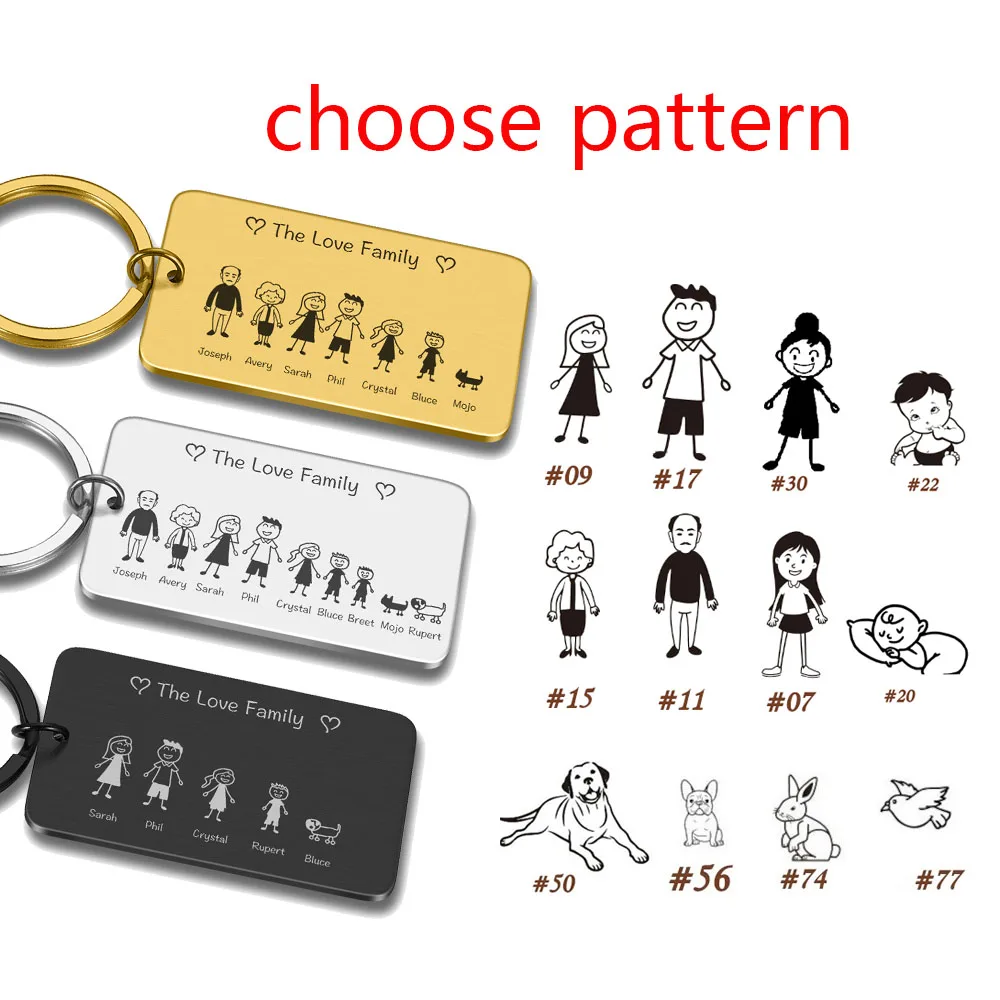 Family Cute Keychain Customized Family Member Name Personalized Pattern Keychains Gifts for Parents Children House Key Pendant