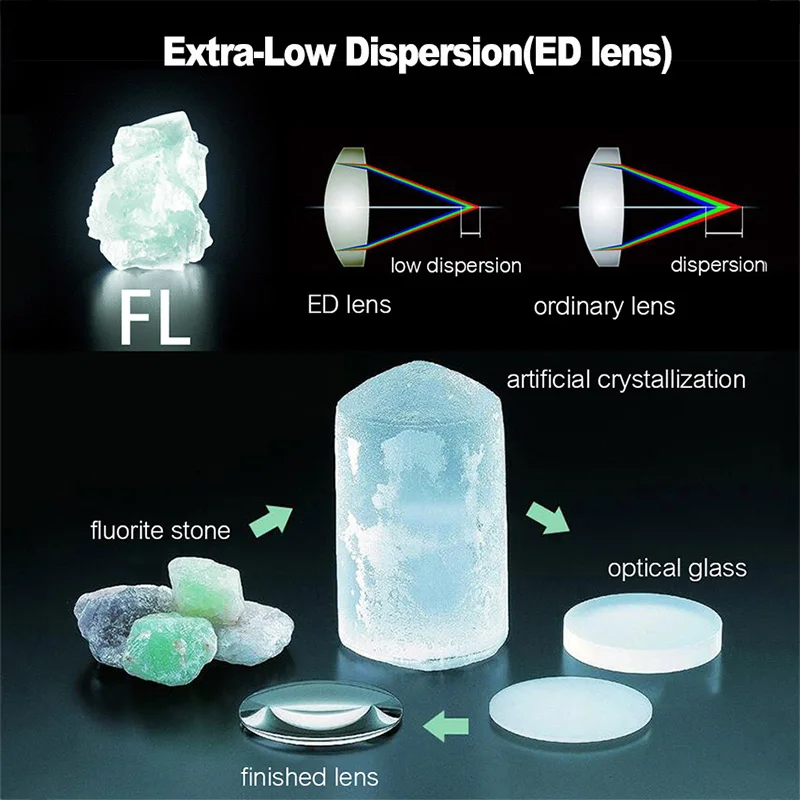 56mm ED Lens Monocular FMC/BAK4 Prism 12X Powerful IPX7 Waterproof Telescope for Hunting Camping