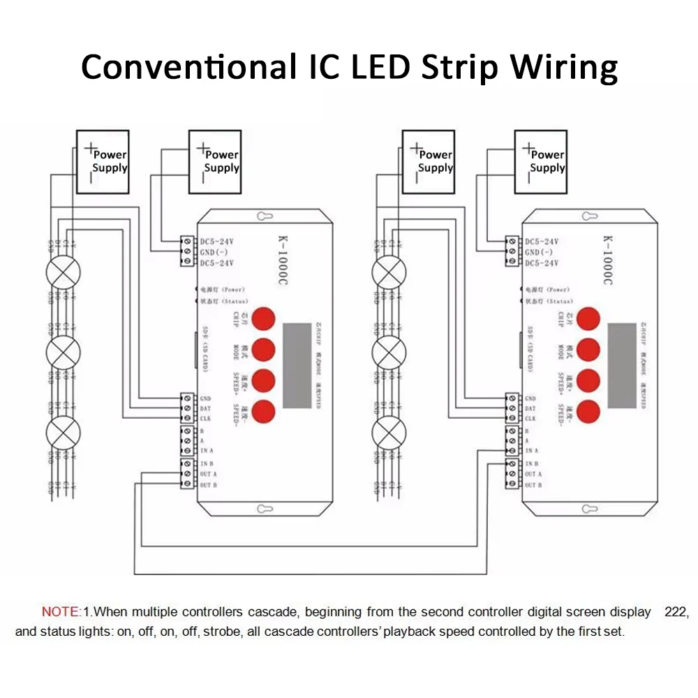 T1000S SD-карта RGBIC Светодиодный пиксельный контроллер WS2801 WS2811 WS2812B LPD6803 Матрица светодиодной ленты 2048 пикселей Программный контроллер DC5V-24V (art.: 3920cc5fdea45) - 3920cc5fdea45