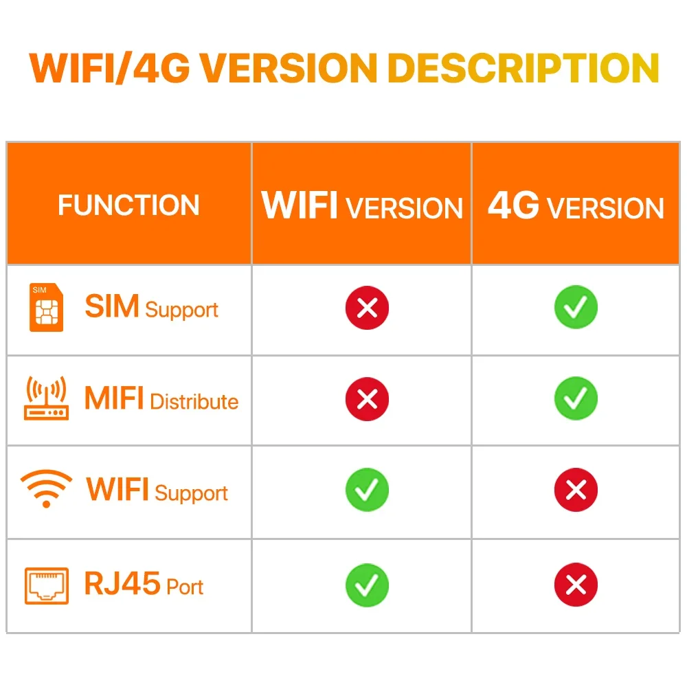 IP-камера с SIM-картой 4G 5 МП HD PTZ