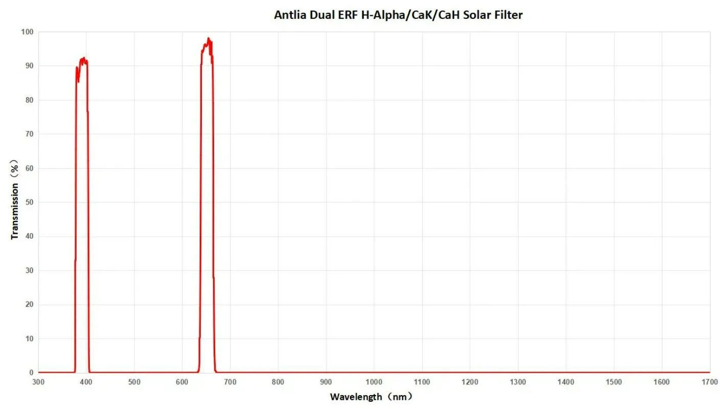 Астрономический фильтр Antlia 2026 с двойным каналом ERF (Ha&CaKCaH) на утолщенной 3-мм кварцевой подложке, 2 дюйма (art.: 3920db8cd955d) - 3920db8cd955d