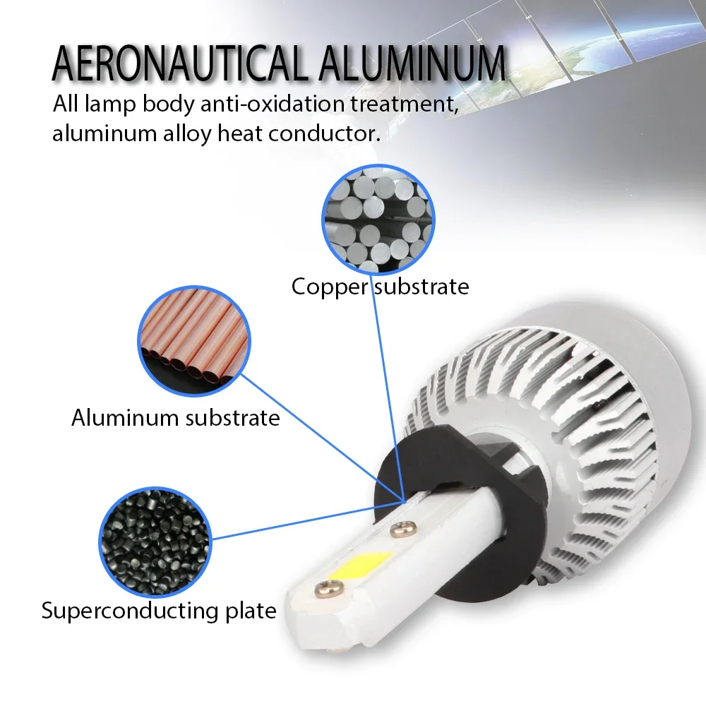 Лампы для фар H1 светодиодный H7 9005 лм H8 HB3 9012 HB4 H11 180 HIR2 80 Вт 3D высокая мощность Canbus