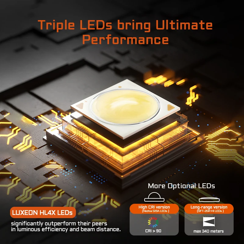 ACEBEAM EC20 новый светодиодный фонарик EDC LUXEON HL4X светодиоды 2800 люмен 340 метров 18650