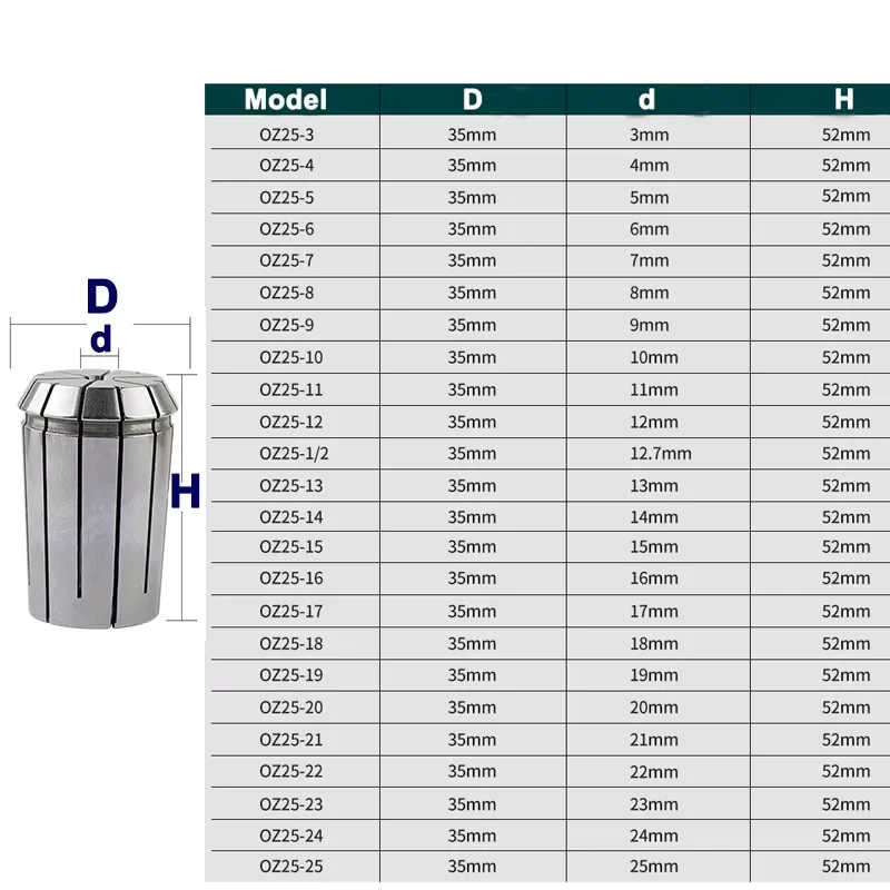 Набор цанг для патрона OZ25 OZ32 3 4 8 10 12 16 18 20 25 мм 1/4 1/8 3/8 3/4 1 дюйм набор пружинный