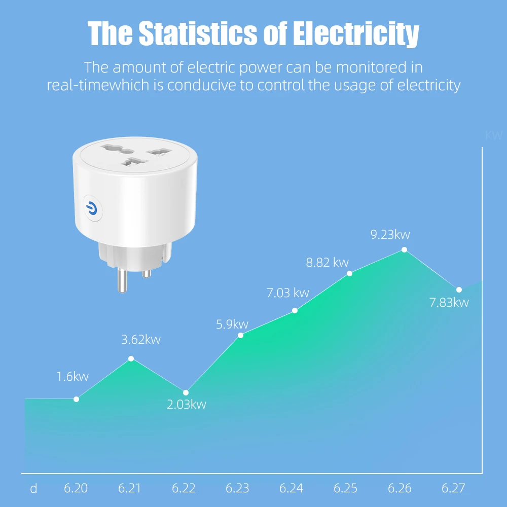 Умная розетка WGHINE для Google Home Alexa