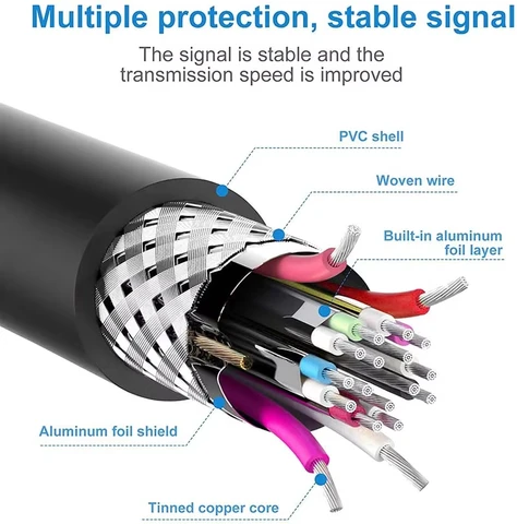 Удлинительный кабель Mini Displayport 4K, 60 Гц, кабель Mini DP к Mini DP, шнур «папа-папа» для ноутбука Apple Macbook Pro