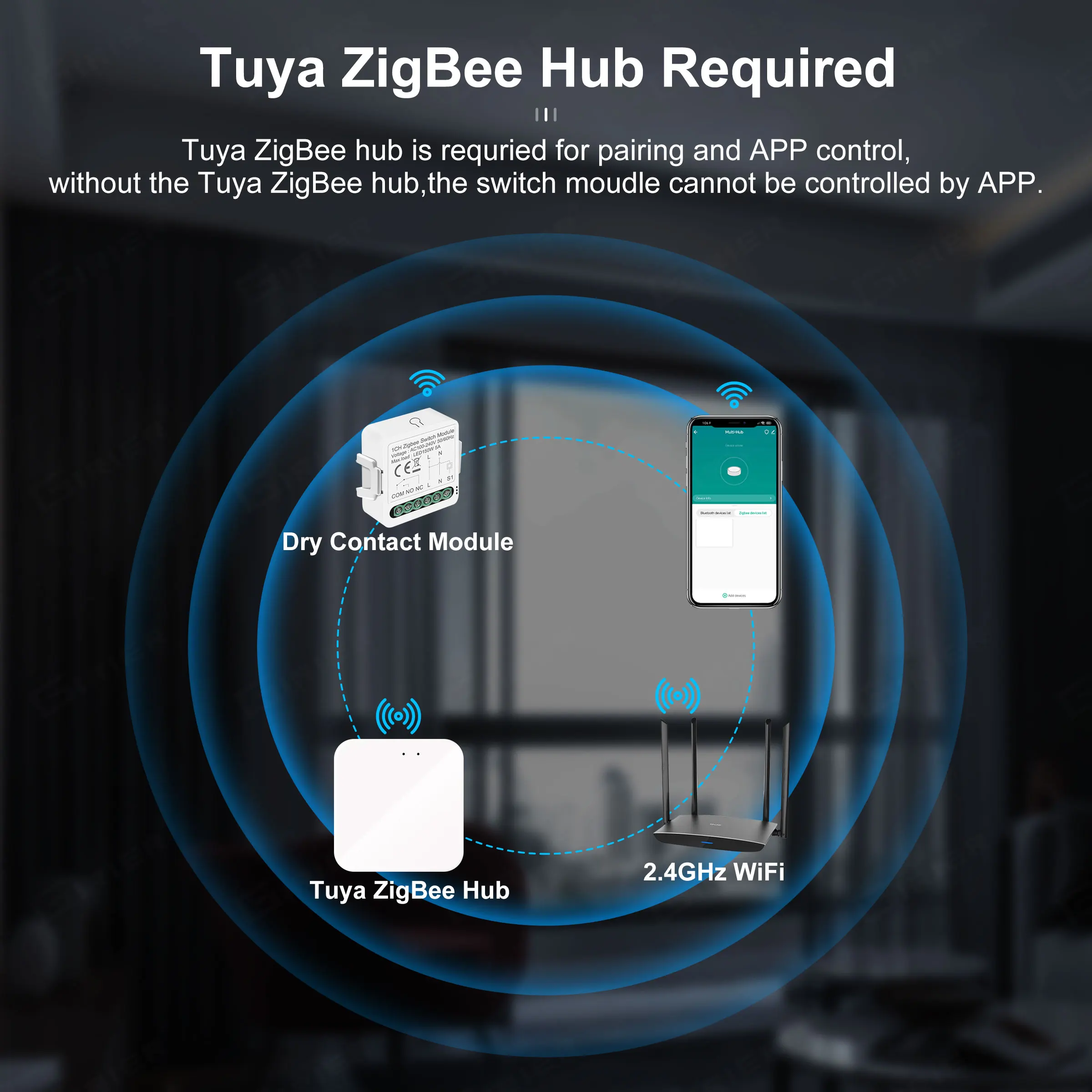 Рисунок 6 - Умный модуль переключателя ZigBee GIRIER